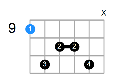C#M7add13 Chord